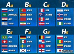 2018俄罗斯世界杯赛程时间表