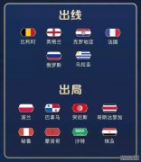2018世界杯小组赛2轮过后6支球